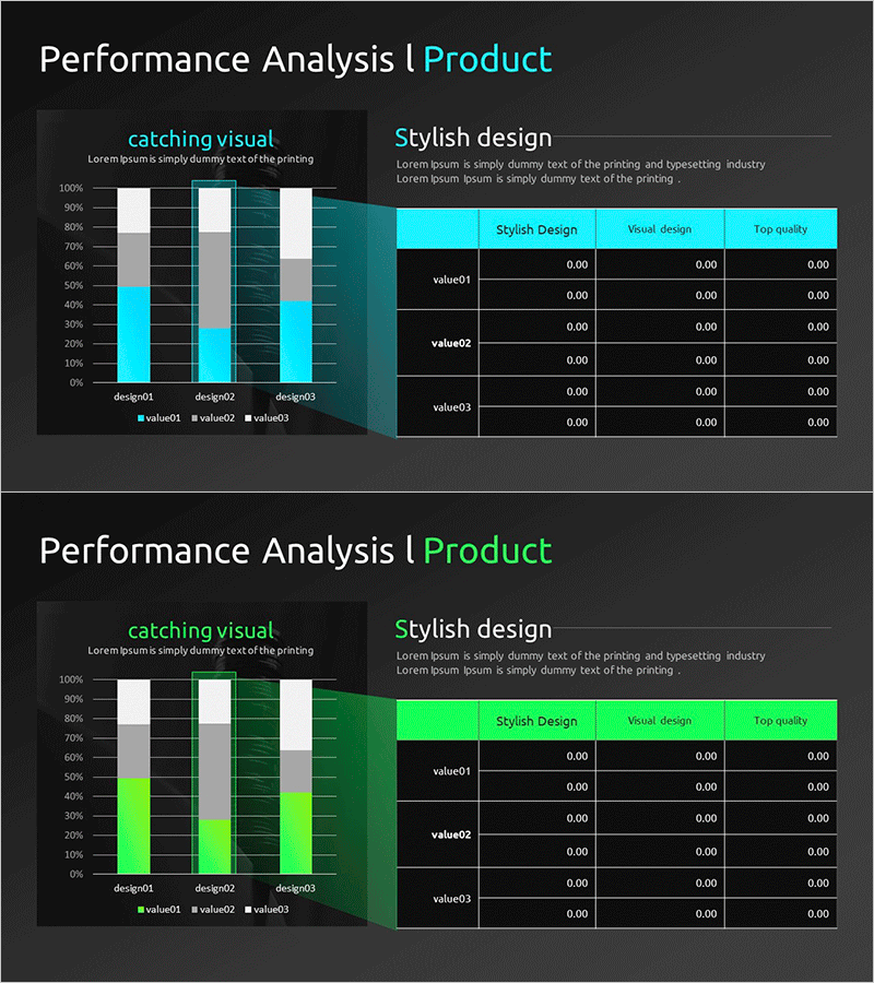 매출 성장률 및 이익 변화 분석 차트 – 비즈니스 성과 강조