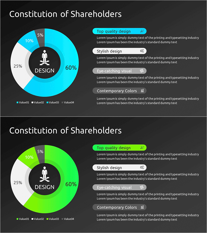 Key Shareholder Analysis One Donut Chart
