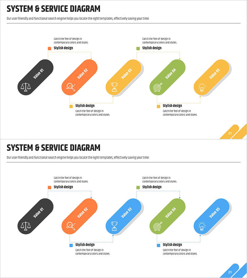 서비스 구성 단계별 일정계획 – 혁신적 접근