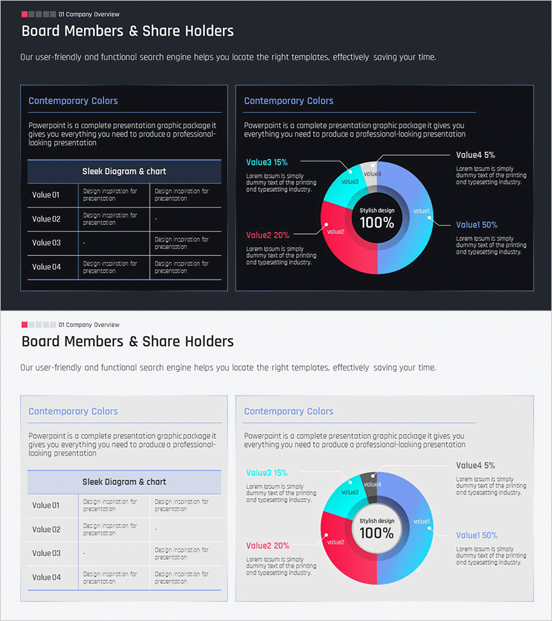 주주현황 세부 분석 원그래프 & 테이블 – 영향력 있는 데이터 시각화