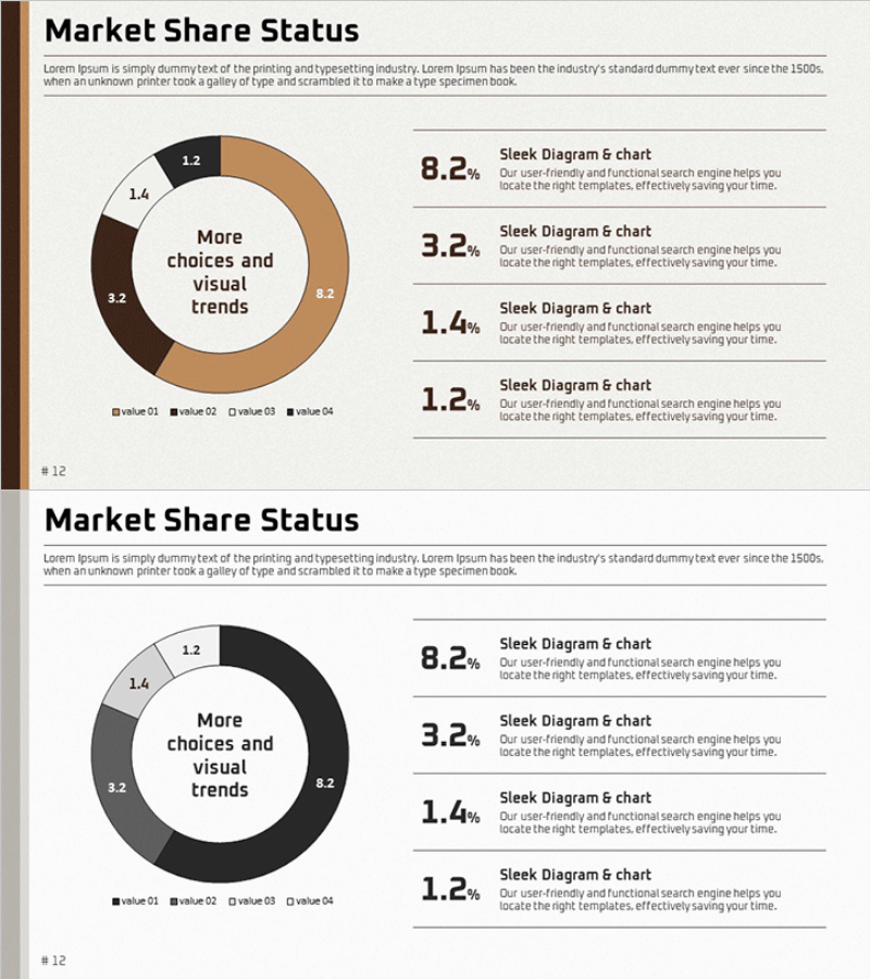 시장점유율 현황을 시각화한 도넛형 그래프