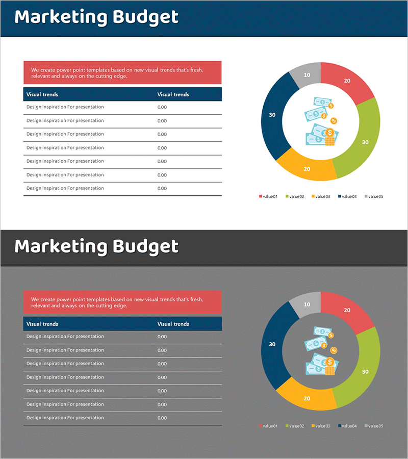 마케팅 예산 분석 테이블표 & 도넛 차트