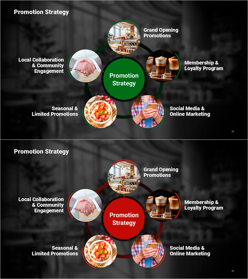 카페 브랜드 프로모션 운영 방안