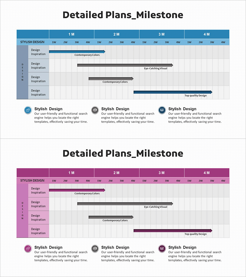 프로젝트 마일스톤 테이블 – 사업 추진 전략