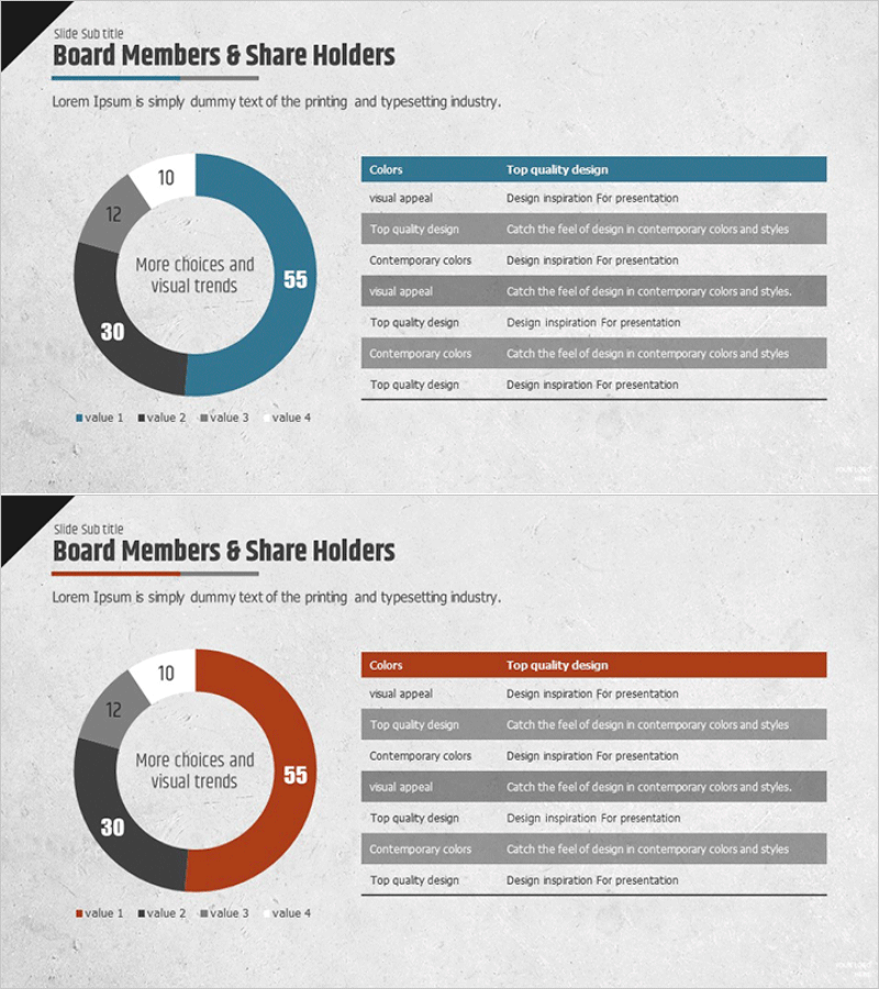 주주 현황 분석을 위한 원형 차트 및 그래프