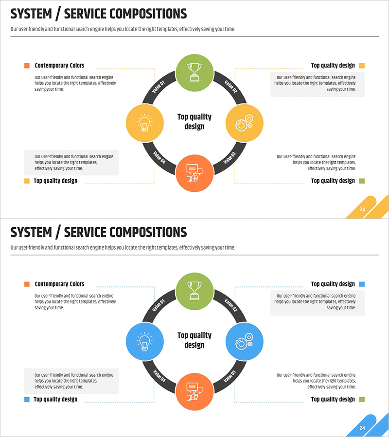 핵심 서비스 연결 다이어그램 – 시스템 및 서비스 구성을 시각화