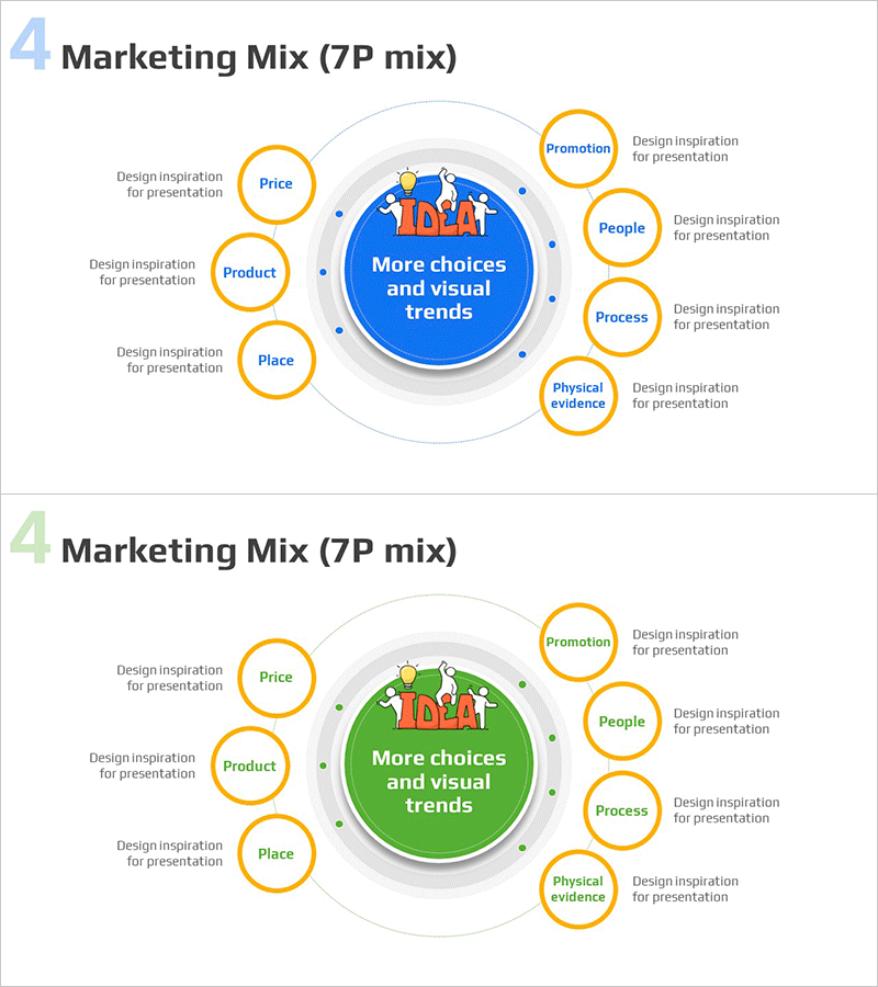 브랜드 마케팅 믹스 4P 분석 다이어그램