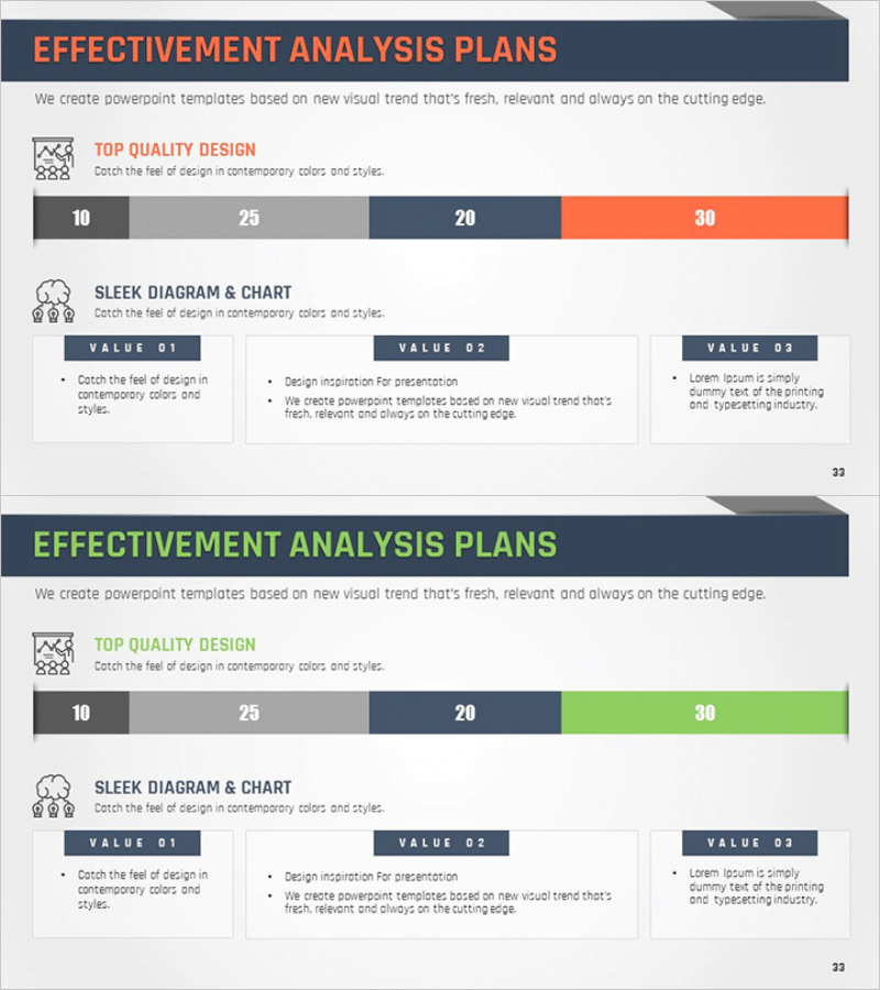 성과 측정 및 분석 전략 – 효율성 분석 플랜