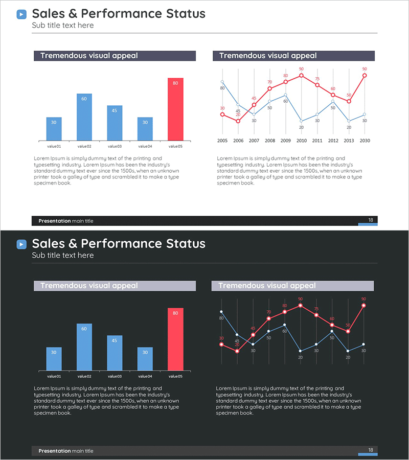 주요성과 막대 & 꺾은선 분석 차트 – 시장 성과와 시각적 데이터 통합