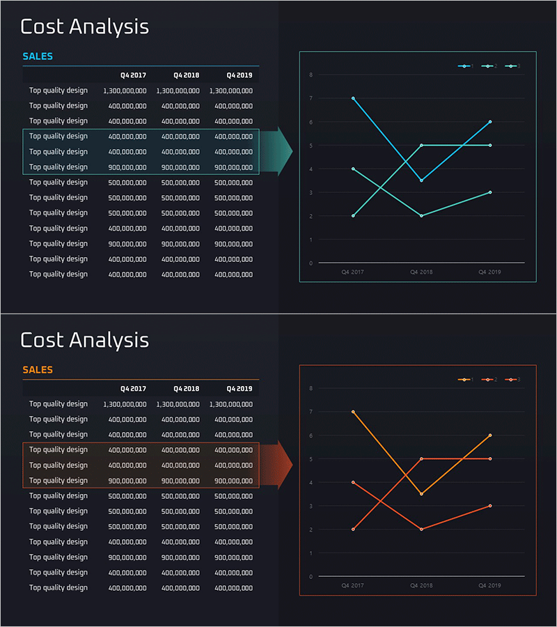 판매비용 분석 차트 – 재무 성과를 명확히