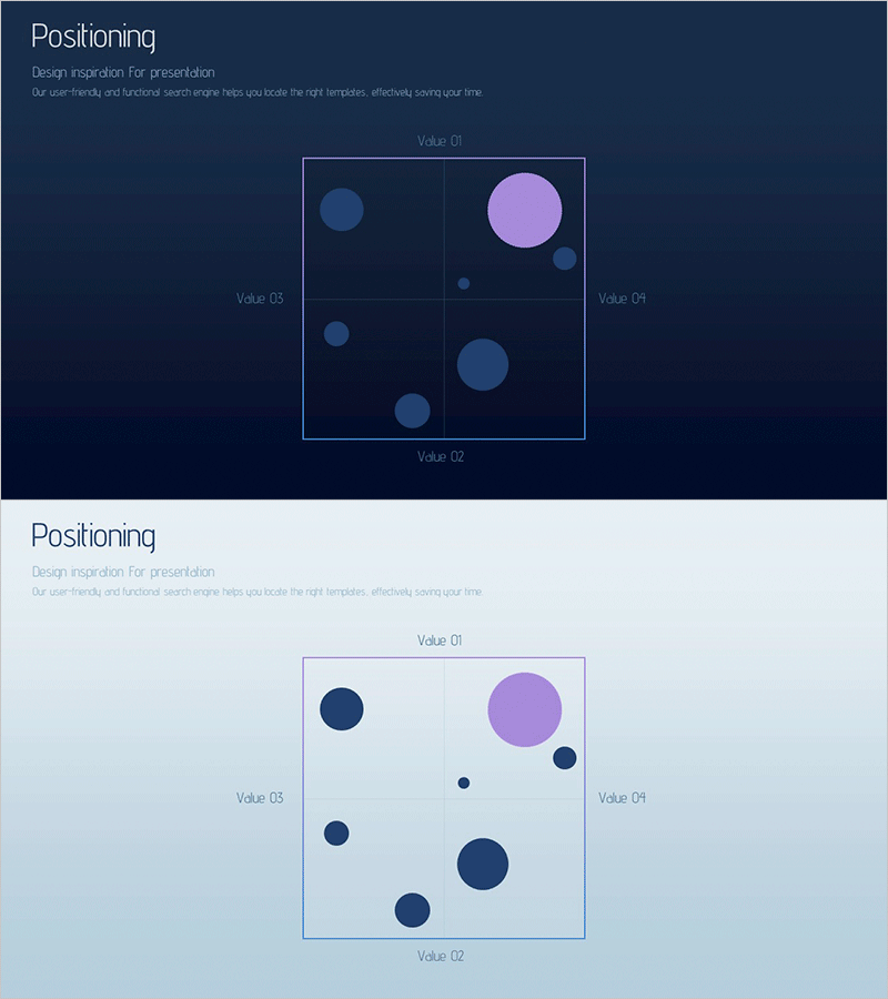 심플 포지셔닝 맵 – 마케팅 전략 시각화