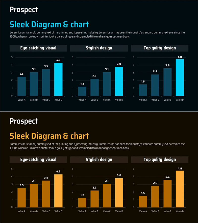 시장 및 경쟁사 분석을 위한 전망 분석 그래프