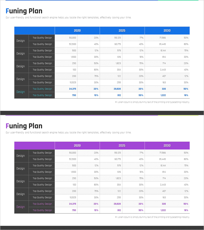 연도별 자금 조달 구조 분석 차트 – 재무계획에 최적화된 슬라이드