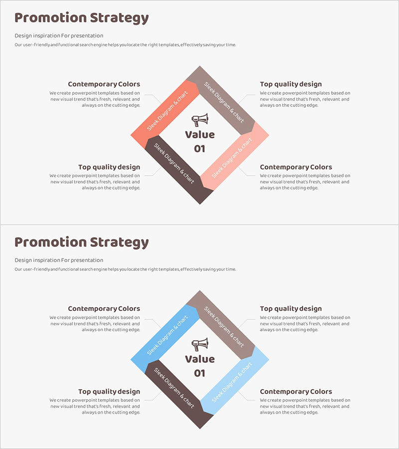 프로모션 사각 다이어그램으로 전략을 시각화