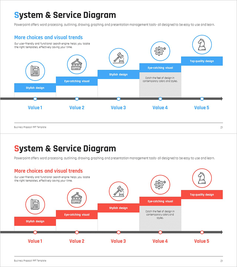 비즈니스 단계별 시스템 구성도