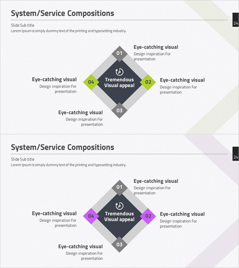 시스템 서비스 구성 사각 다이어그램 – 기술 부문의 시각적 구성