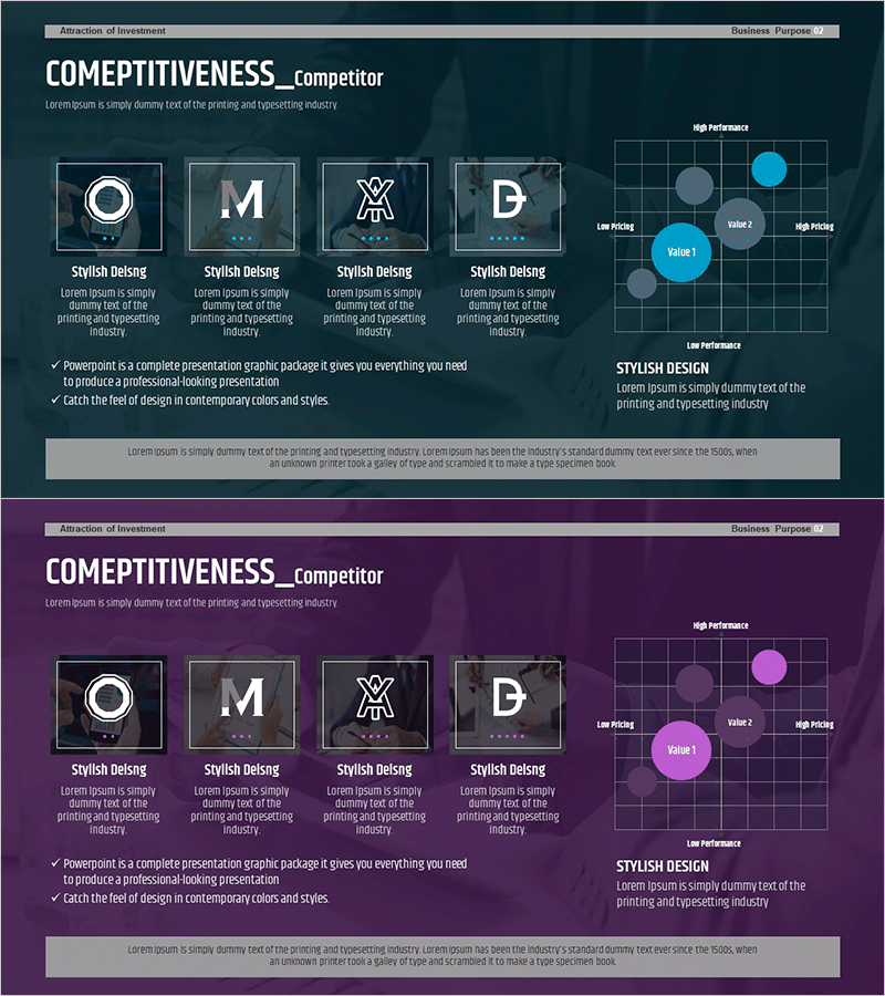 주요 경쟁사 포지셔닝 분석으로 시장 경쟁력 강화