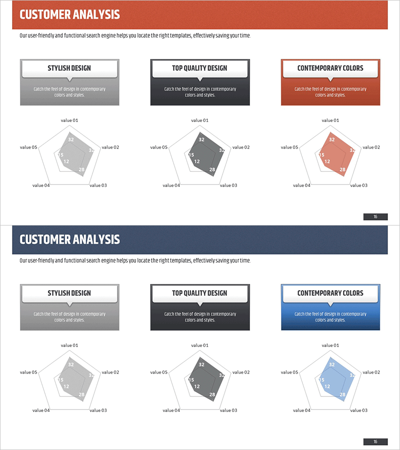 고객분석 방사형 그래프 – 직관적인 데이터 시각화