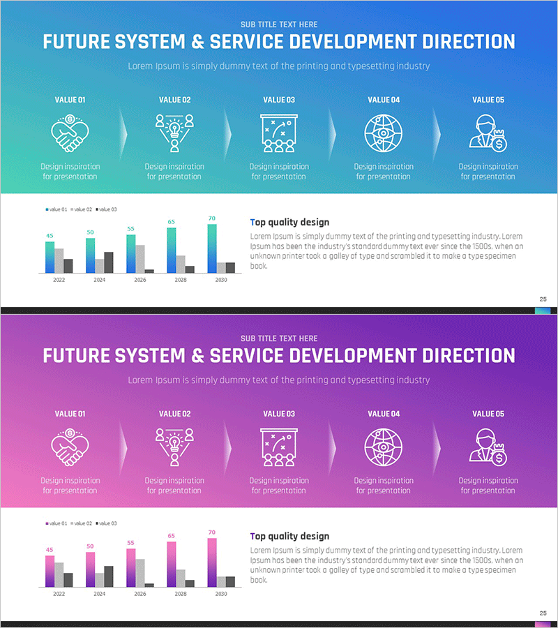 향후 서비스 개발 절차 시각화 – 혁신을 위한 전략