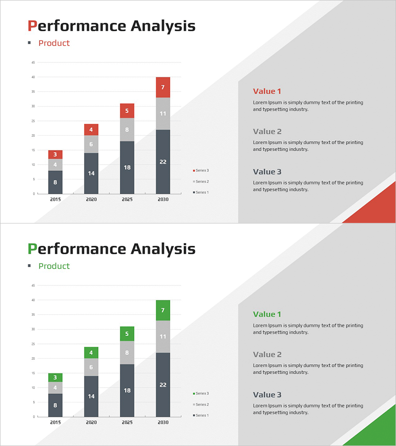 세로 막대그래프를 통한 매출 이익률 변화 요인 분석