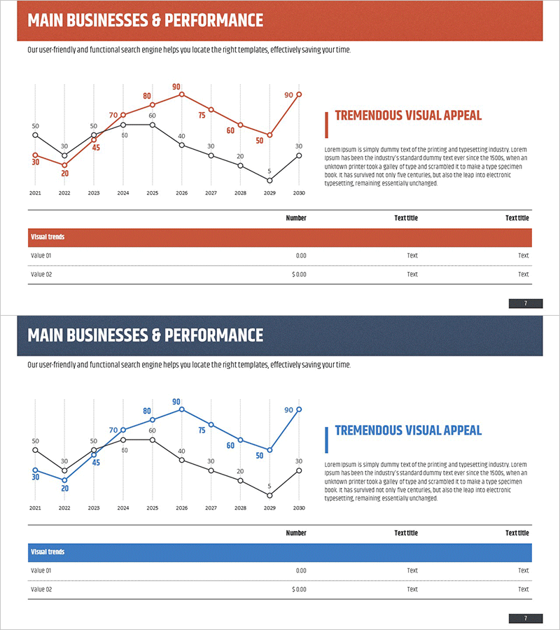 주요 성과 분석 그래프 – 데이터 시각화의 힘