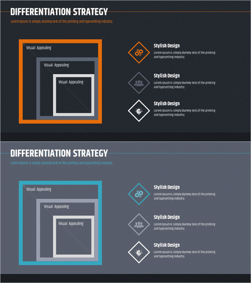 제품 서비스 차별화 전략 내포 다이어그램