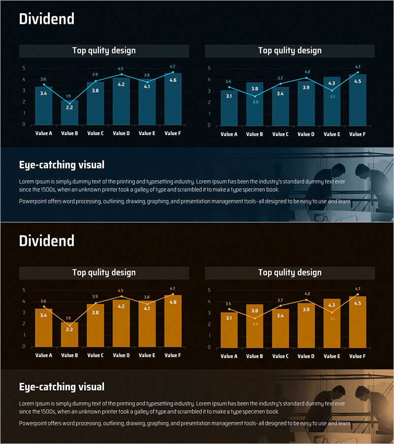 배당 수익률 비교 분석 차트 – 투자성과의 시각화