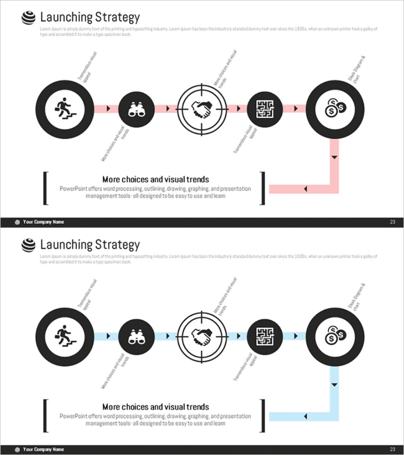 출시 전략 수립 단계 다이어그램