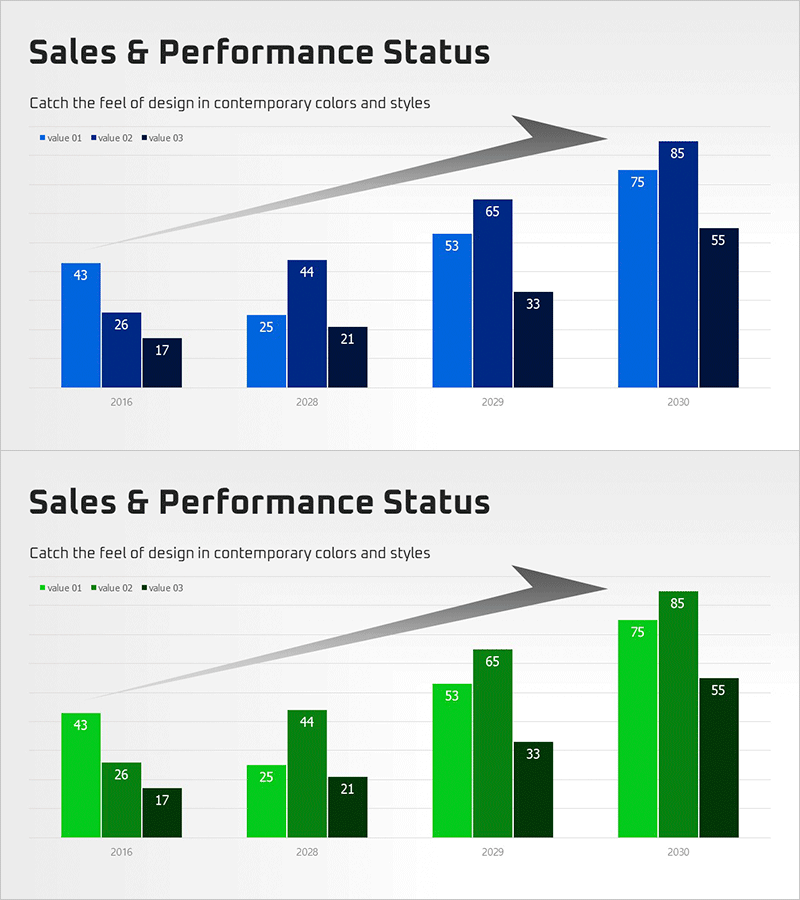 주요성과 분석 그래프 – 비즈니스 성장 시각화