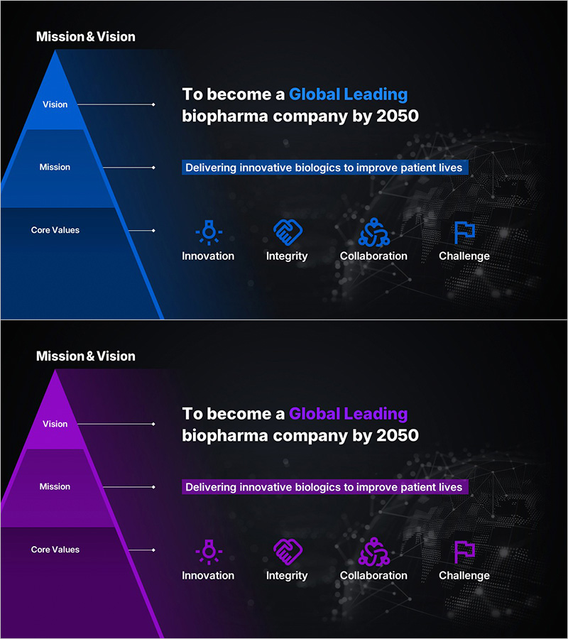 글로벌 바이오 제약사 비전 및 미션 표시 슬라이드