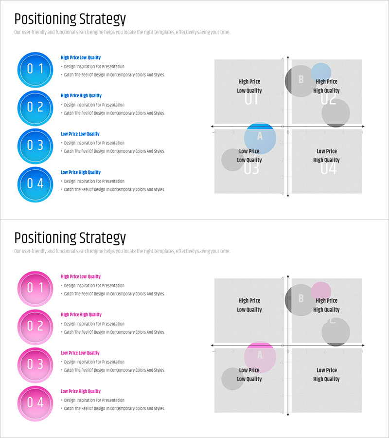 가격 품질 포지셔닝 맵 – 시장 및 경쟁사 분석