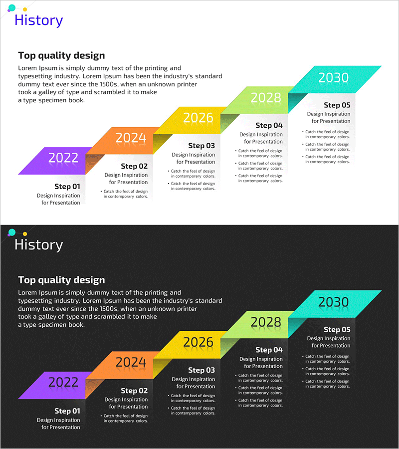 연혁 연결 다이어그램 – 단계적 사업 추진 전략