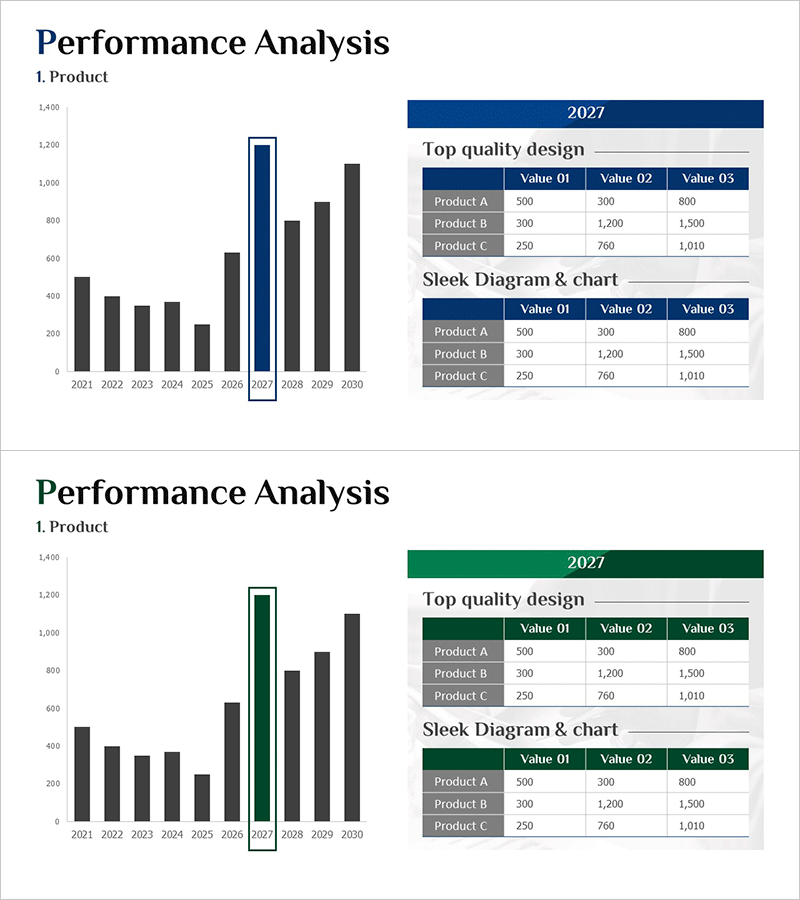 상품 최고매출 분석 그래프 – 시장 및 경쟁사 분석