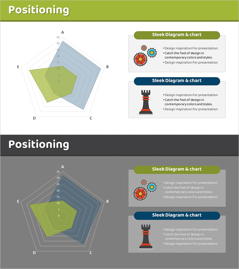 분포도 포지션 분석 방사형 그래프 – 마케팅 전략의 시각화