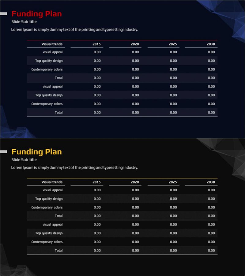 연도별 자금 조달 계획 테이블