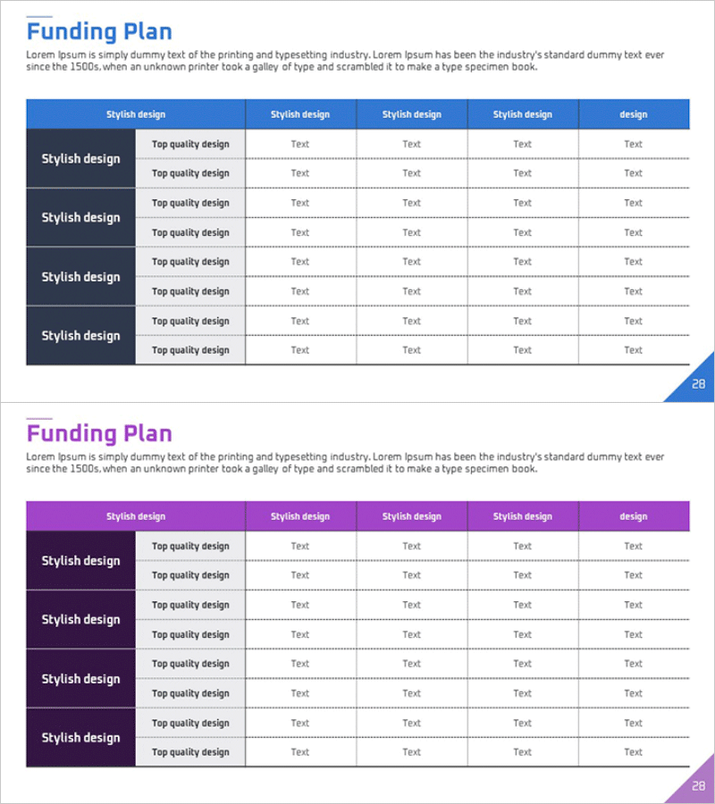 자금 조달 계획 차트 – 재무성과 분석