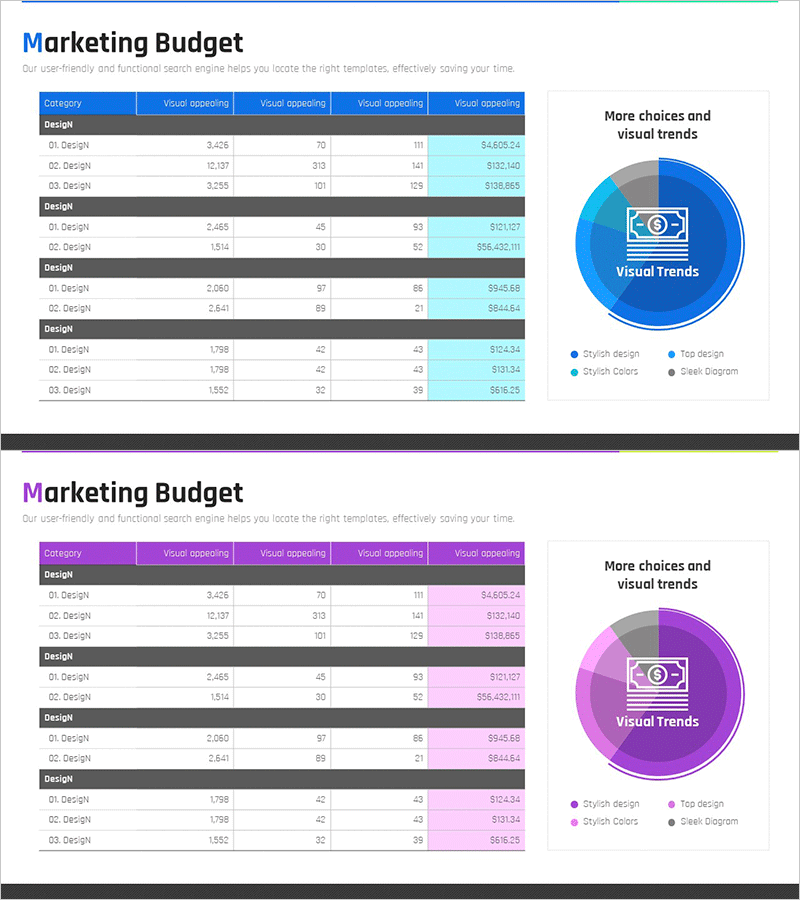 연간 마케팅 예산 분석 차트 - 재무 성과 시각화