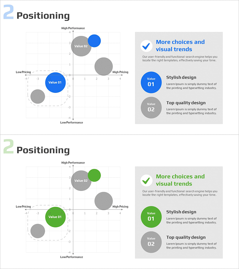 포지셔닝 분석을 통한 시장 진입 전략 – 고객 세분화