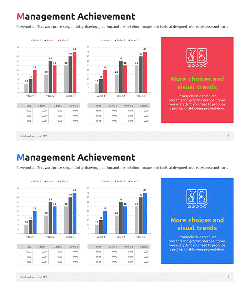 Key Management Indicators and Performance Analysis Chart - Business Strategy