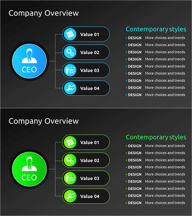 조직 구조 & 팀 역할 – 기업 개요를 시각화하다