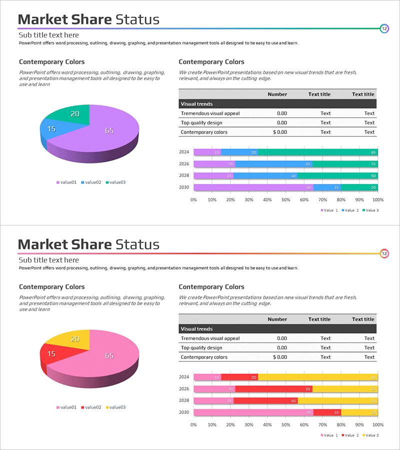 시장 분석 차트를 통한 현황 시각화