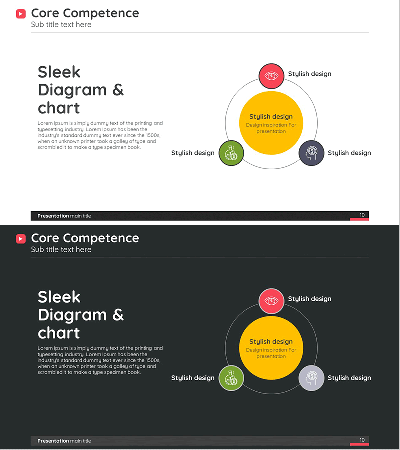 주요 핵심역량 원형 다이어그램 – 사업 비전 및 전략
