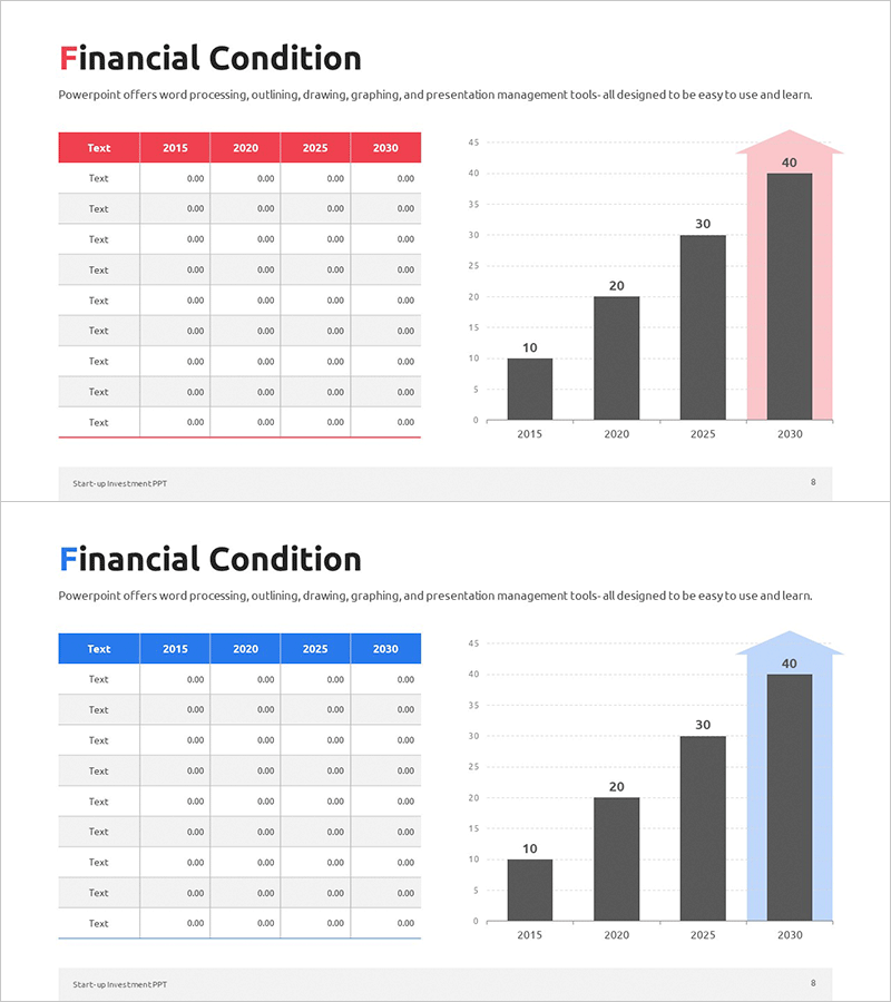 재정 현황 및 수익 구조 분석 차트 – 비즈니스 인사이트