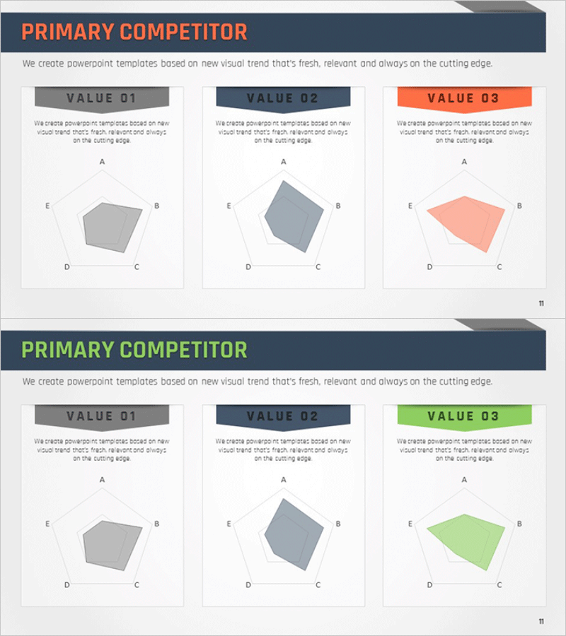 경쟁사 분석 오각 방사형 그래프 – 컨셉과 전략