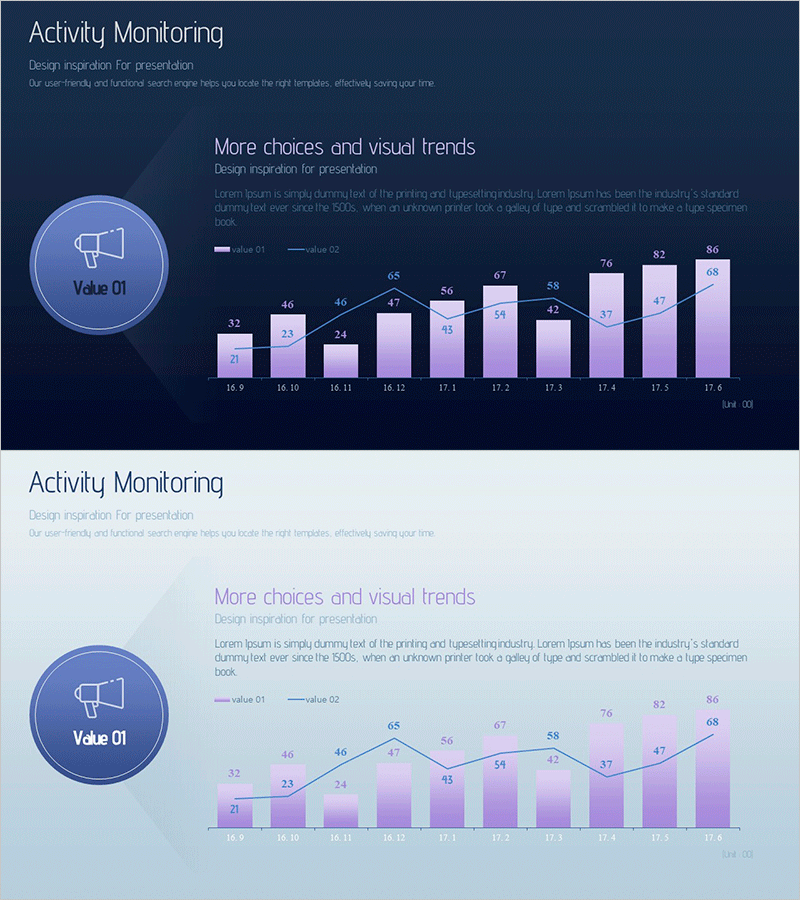 마케팅 효과 분석 혼합형 그래프 – 시장 동향과 인사이트 제공