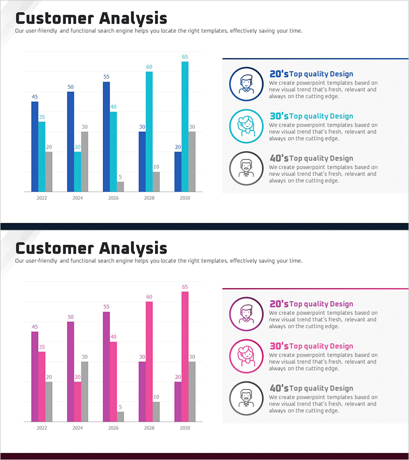 연령대별 사용자 분석 그래프 – 고급 데이터 인사이트