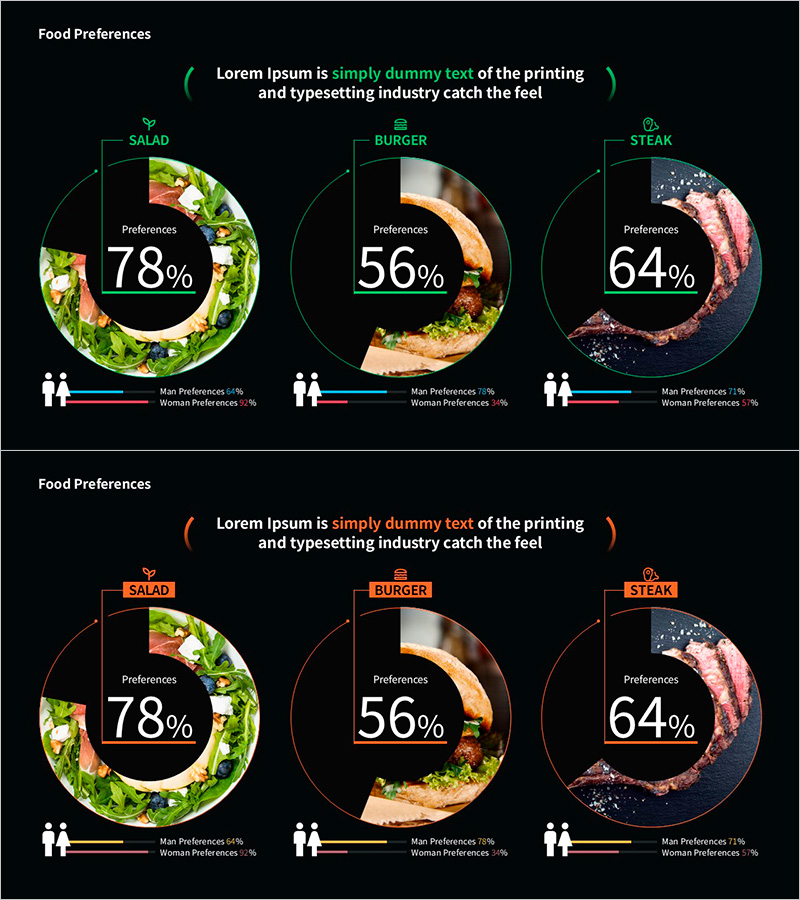 푸드 선호도 분석 – 데이터 배급 슬라이드