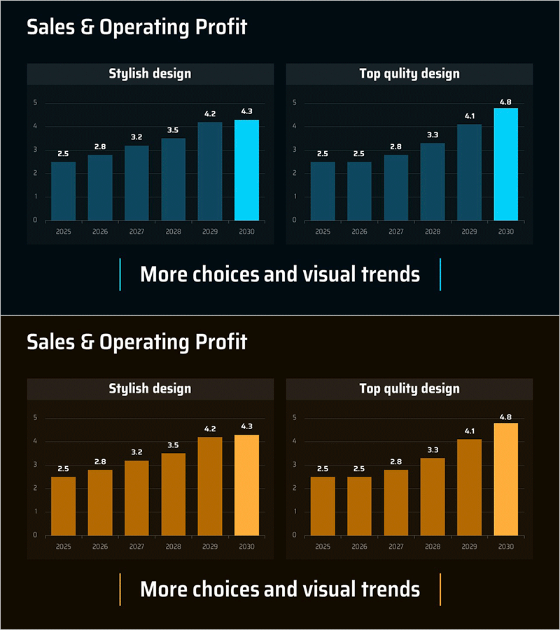 영업이익 비교 분석 차트 – 시장성과 제고