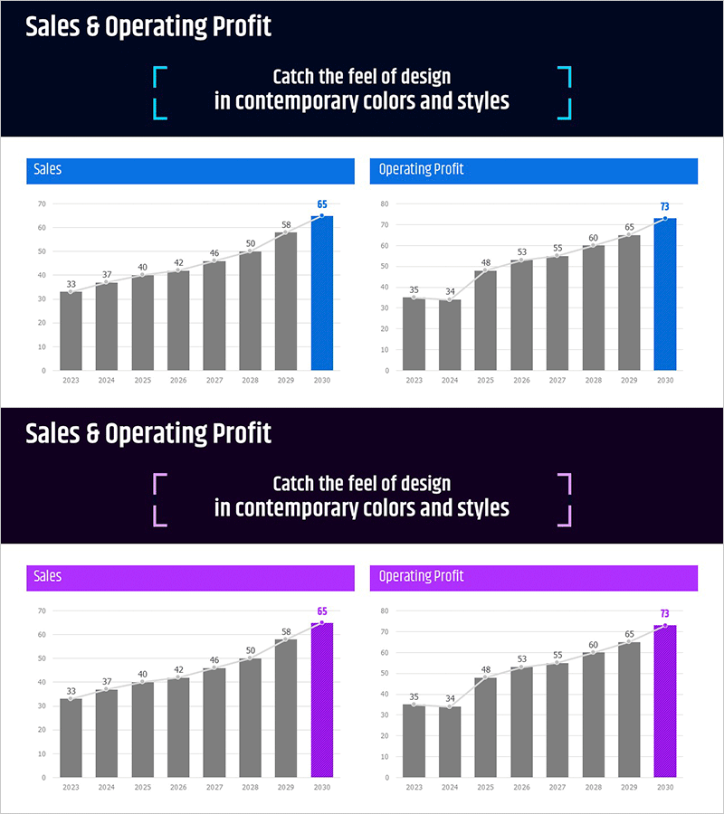 영업이익 비교 분석 막대그래프