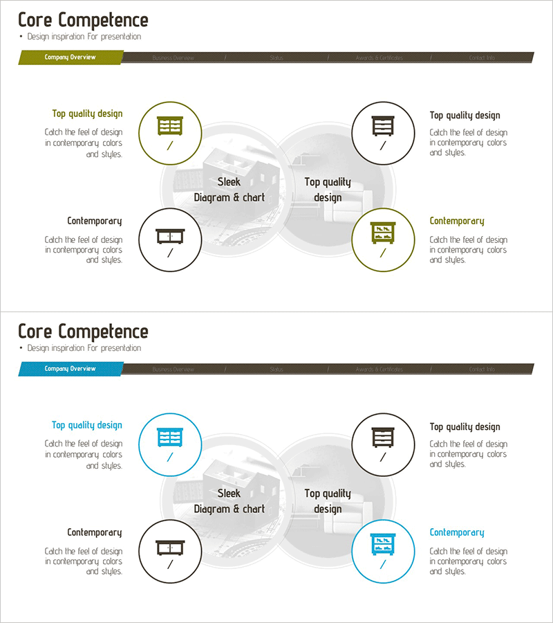 가구 기업 핵심역량 다이어그램